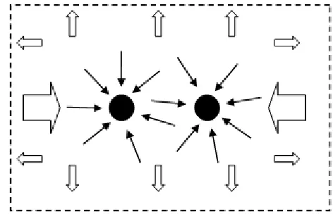 Figure 1, where in the case of two bright objects in a box 