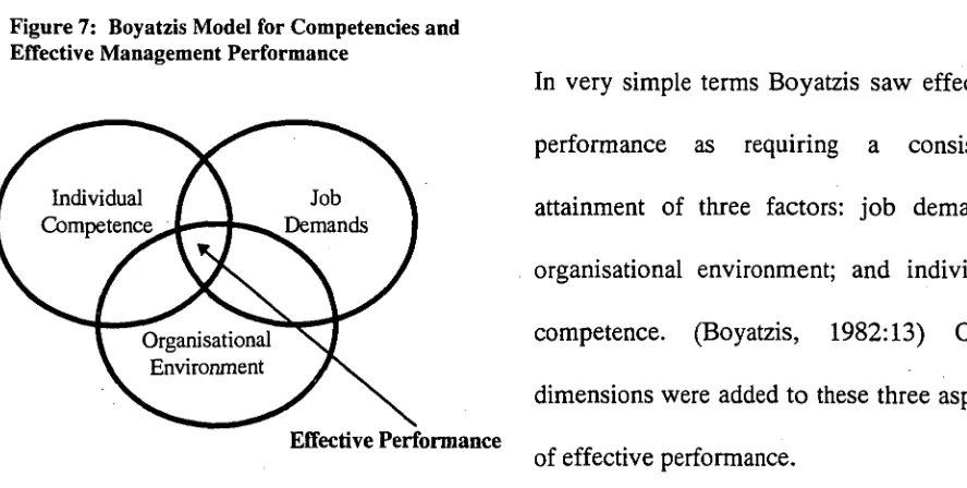 Figure 7: Boyatzis Model for Competencies and Effective Management Performance 
