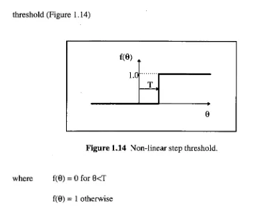 Figure 1.15 - Non-linear 'soft threshold'. 