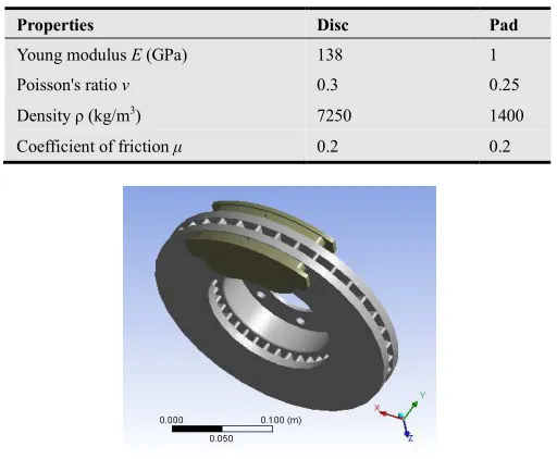 Table 1. Mechanical properties of the disc and pad 