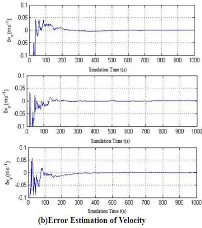 Fig 4. Relative state estimation 
