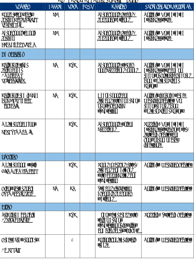 TABLE 4.8‐1 (Continued)  SPECIAL STATUS SPECIES  THAT COULD OCCUR IN PROJECT AREA 