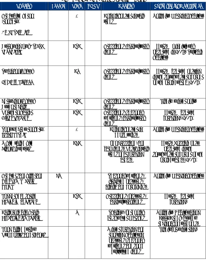 TABLE 4.8‐1 (Continued)  SPECIAL STATUS SPECIES  THAT COULD OCCUR IN PROJECT AREA 