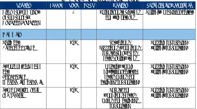 TABLE 4.8‐1 (Continued)  SPECIAL STATUS SPECIES  THAT COULD OCCUR IN PROJECT AREA 