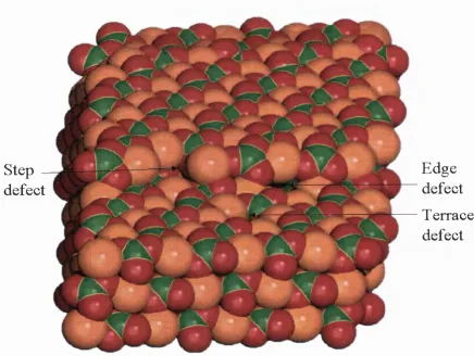 Figure 4.5. 