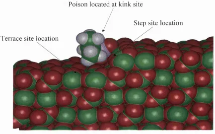 Figure 3.2. Schematic of the terrace and step sites at a calcite {1014} surface with inhibitor ion interacting at a nucléation site.