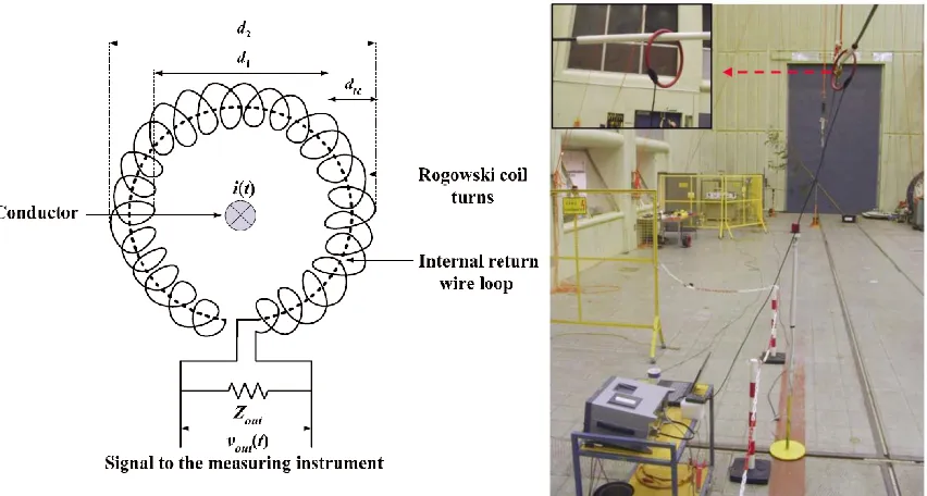 Figure 1.4. Direct contact accelerated aging related fault detection system using JTFDR [36]