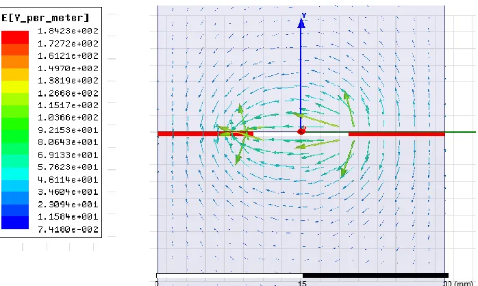 Figure 2.10.       versus the electrode width w and the distance between two electrodes  a