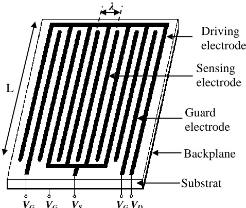 Figure 3.2. (a) Block diagram of sensor circuit and its (b) equivalent circuit. 