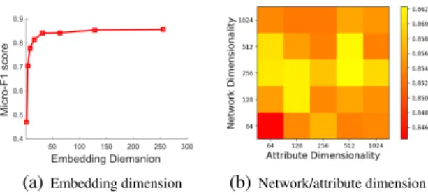 Figure 4: Relationship between the feature similarity ratio and variance.