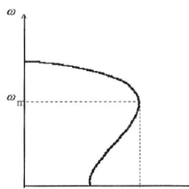 Fig 2.3, Speed-torque characteristic of an IM at steady-state operation. 