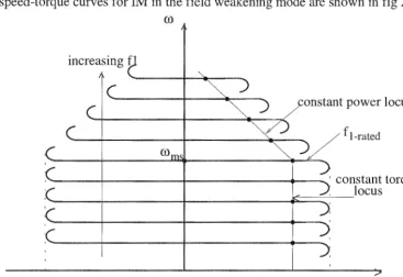 Fig 2.4, Speed-torque characteristic for variable frequency control of IM 