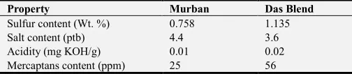 Table 3. Elemental compositions of ferrous metals. 