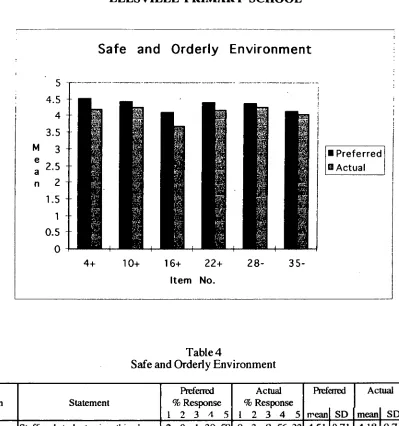 Table 4 Safe and Orderly Environment 