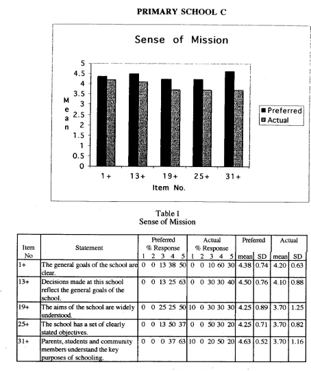 Table 1 Sense of Mission 