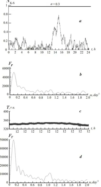 Fig. 13. The spatial positions of sites where the clearly expressed extrema in the magnitude of the flow of γ-quanta in the experiment with the β-decay of 60Co, were observed in [17] (see Figs 5,6 too)