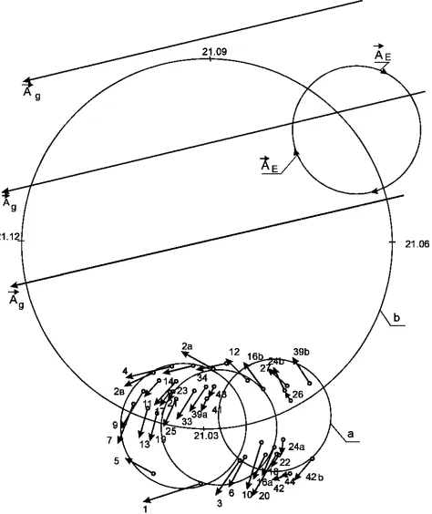 Fig. 6. The same as in Fig.5 but for minimum and quanta during the decay of 137Cs (see Fig.3)