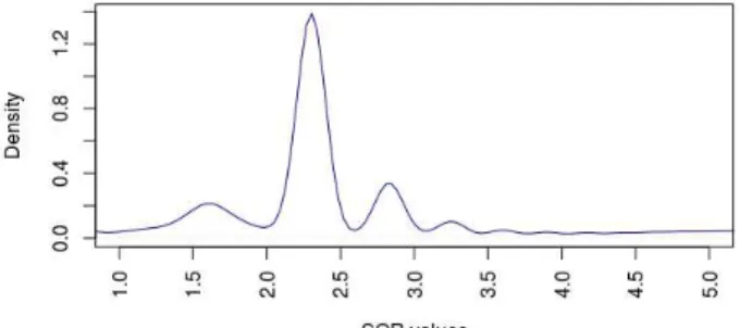 Table  1.  1st  caller-Haplotyper  with  joint  genotypes,  2nd-caller  Unified 
