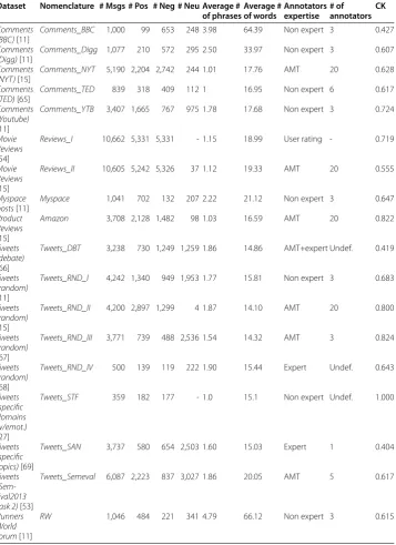Table 3 Labeled datasets