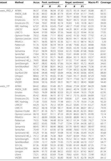 Table 6 2-classes experiments results with 4 datasets