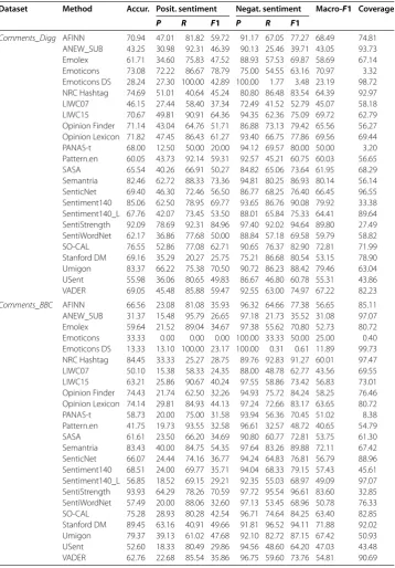 Table 6 (Continued)