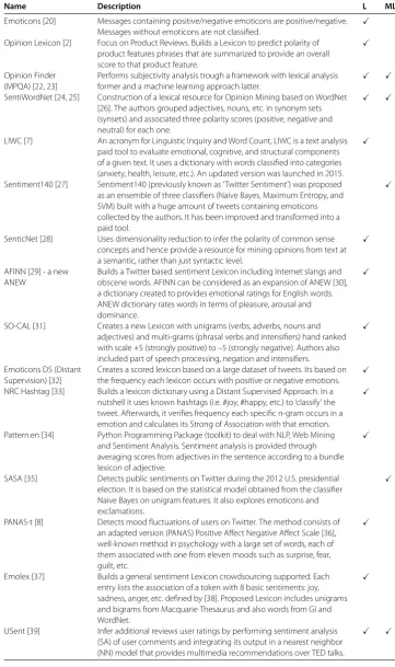Table 1 Overview of the sentence-level methods available in the literature