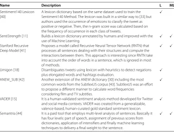Table 1 (Continued)