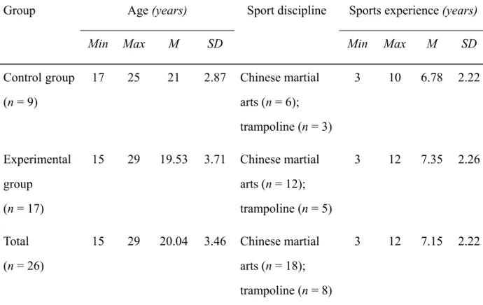 Table 13.    Demographic descriptions of the participants. 