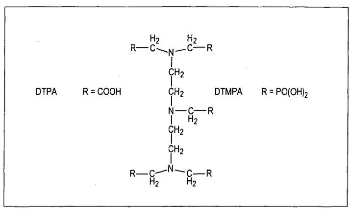 Figure 1.7 Structures of chelating agents DTPA and DTMPA. Additives used to reduce the decomposition of peroxide by chelating trace metal ions present in the pulp