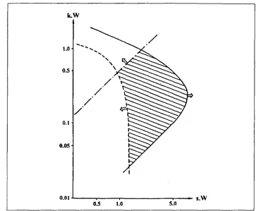 Figure 1.10 The limits of applicability of the Kubelka-Munk equations as calculated by Teder and Tormund.40  