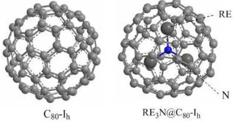 Figure 1. Models for FDs (RE=Sc,Y,La).