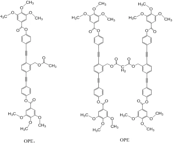 Figure 3. Models for OPE and OPE1. 