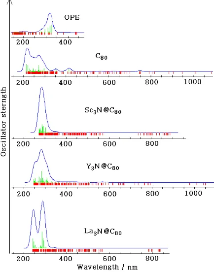 Table 1. C-C distance at the [6,6] addition site of FDs (nm). 