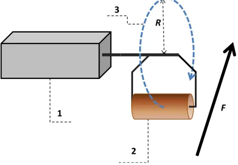 Fig. 2. Schematic view of the new thruster.motor); 2 – off-center iron load; 3 periodically resting along or near the vertical;than 5 cm; F – expected vector of actionimpulses just before each stop of the load,of the load itself
