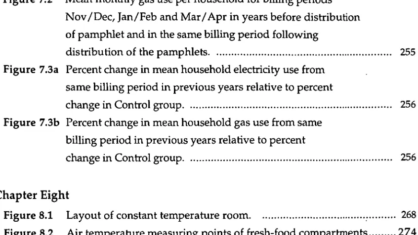 Figure 7.2 Mean monthly gas use per household for billing periods Nov/Dec, Jan/Feb and Mar/Apr in years before distribution 