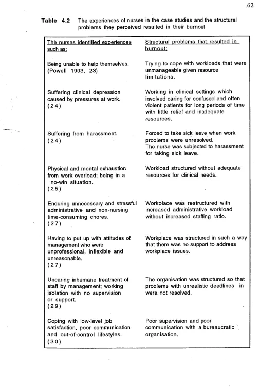 Table 4.2 The experiences of nurses in the case studies and the structural problems they perceived resulted in their burnout 