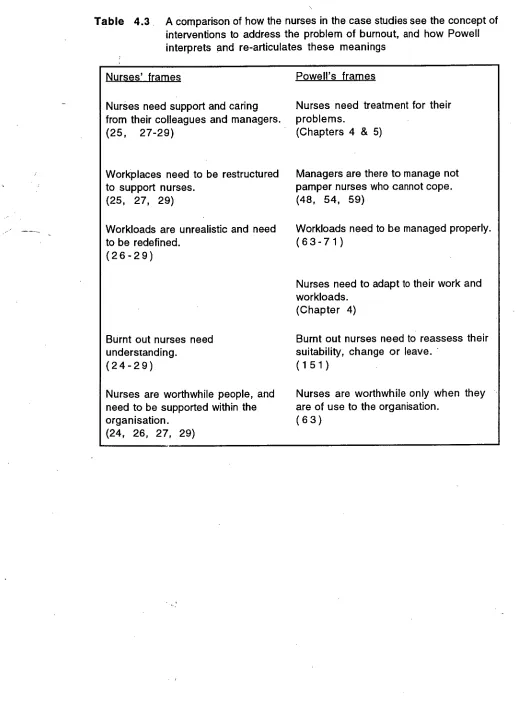 Table 4.3 A comparison of how the nurses in the case studies see the concept of interventions to address the problem of burnout, and how Powell 