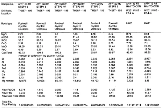 Table B-4: 