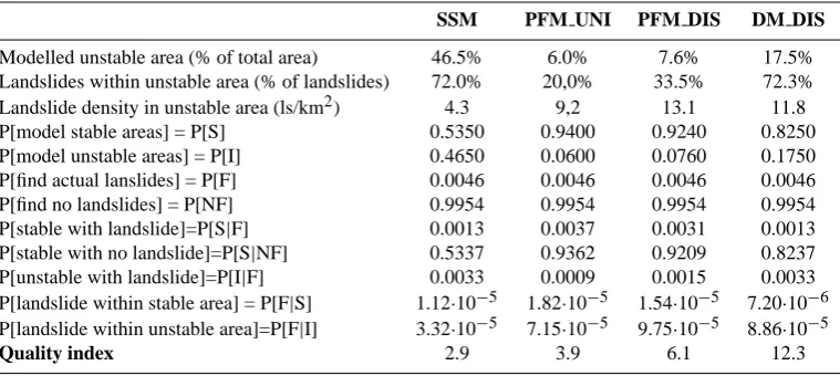 Table 3. Range of values for soil parameters as adopted in the simulations. Soil classes are as in Fig
