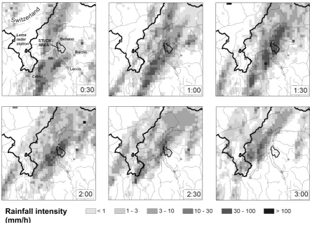 Figure 3 Rainfall intensity 