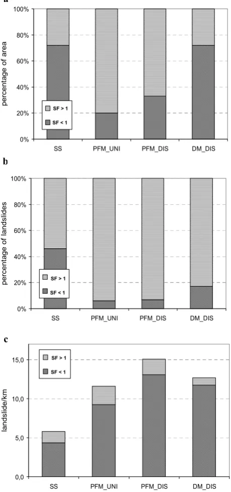 Fig. 8. cal models (SSM, steady state model; PFM UNI, piston ﬂow model