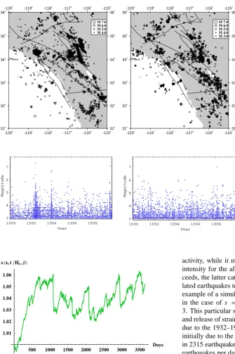 Fig. 4. The strain function500 days is due to a low s(x, t|Ht, β) for a typical simulationtaking into account the build-up and release of strain