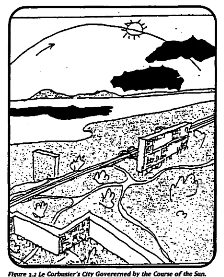 Figure 3.2 Le Corbusier's City Goveremed by the Course of the Sun. 
