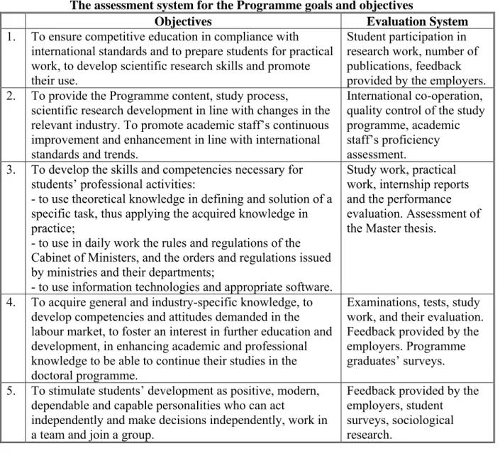 Table 2   The assessment system for the Programme goals and objectives  