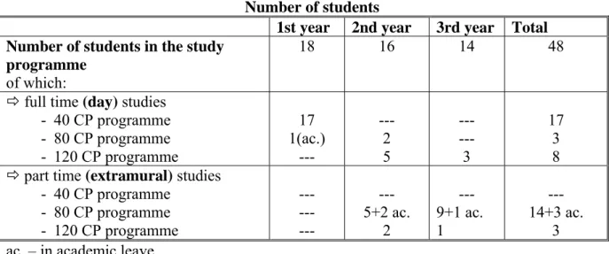 Table 4   Number of students  
