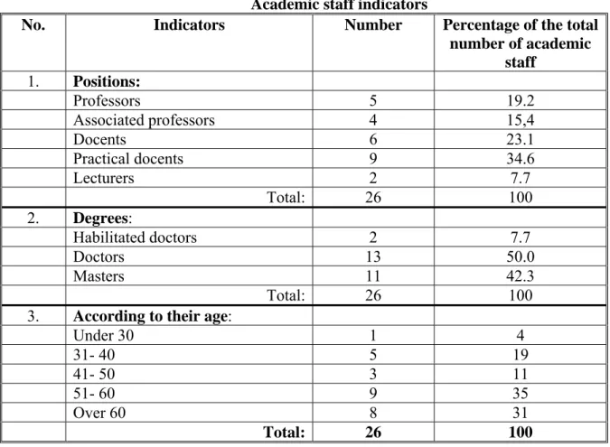 Table 8   Academic staff indicators  