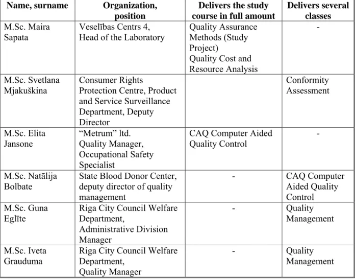 Table 9   Institute for Quality Engineering partners and their involvement in practical realization 