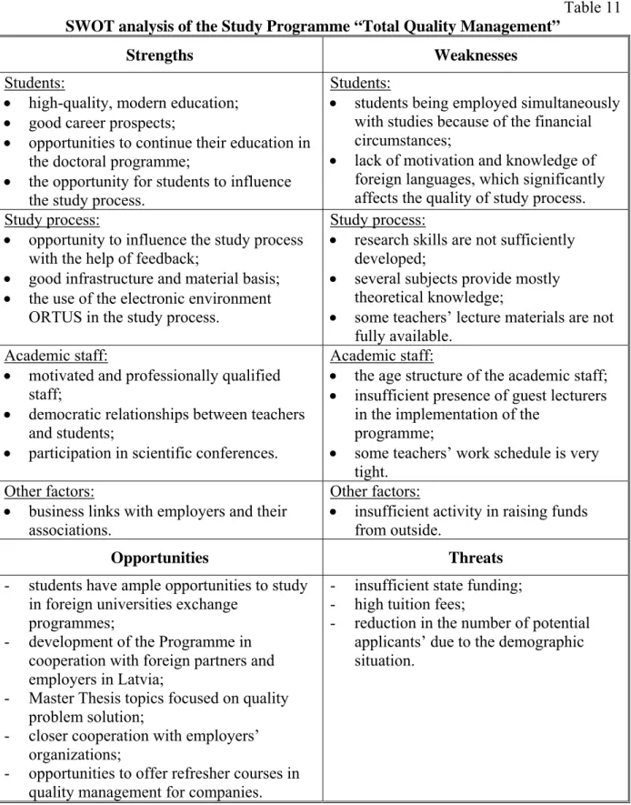 Table 11   SWOT analysis of the Study Programme “Total Quality Management”  