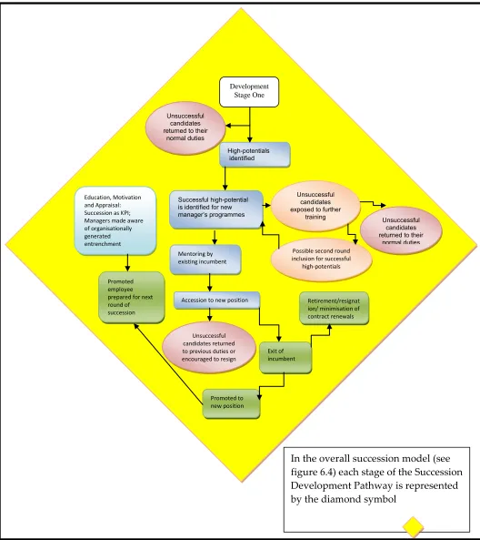 figure 6.4) each stage of the Succession 