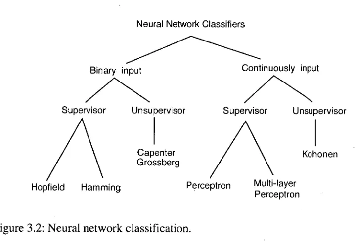 Figure 3.2: Neural network classification. 